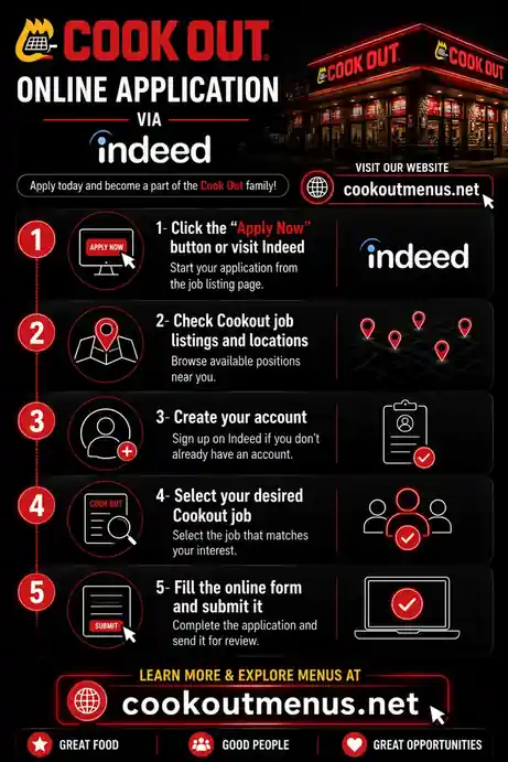 cookout online application